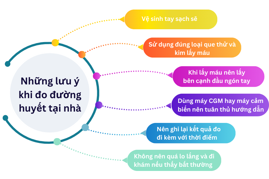 Thời điểm đo và những lưu ý khi đo đường huyết tại nhà 4