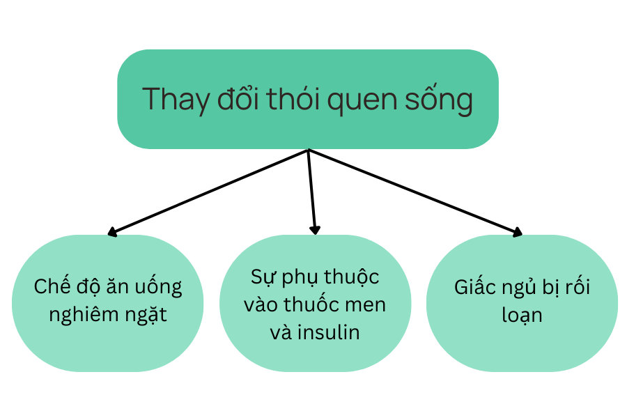 Cuộc sống đảo lộn vì bệnh tiểu đường và giải pháp giúp bệnh nhân thích nghi, kiểm soát bệnh tốt hơn 2