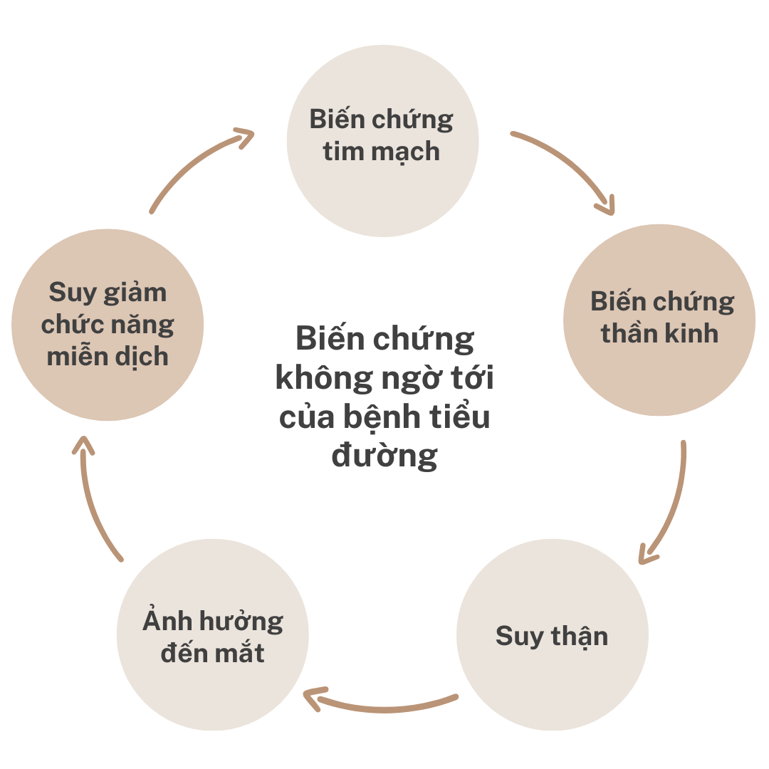 Thức khuya có thể khiến người bị tiểu đường trả giá đắt như thế nào? 3